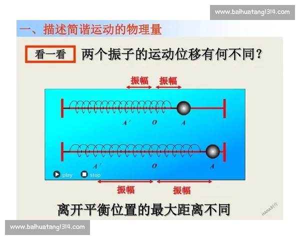 基于运动生理与训练数据的运动表现优化研究