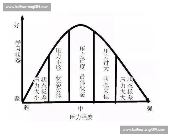 运动员竞技状态优化与心理调控策略研究探索 运动员竞技状态优化与心理调控策略研究探索