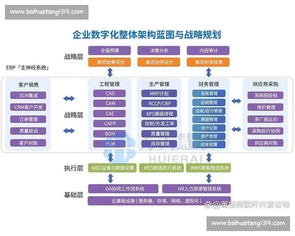 提升企业运营效率的系统化优化方案与实施策略研究